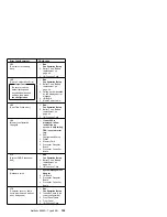 Предварительный просмотр 203 страницы IBM 8500R - Netfinity - 8681 Hardware Maintenance Manual