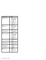 Предварительный просмотр 204 страницы IBM 8500R - Netfinity - 8681 Hardware Maintenance Manual