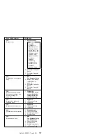 Предварительный просмотр 205 страницы IBM 8500R - Netfinity - 8681 Hardware Maintenance Manual