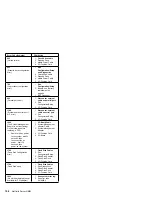 Предварительный просмотр 206 страницы IBM 8500R - Netfinity - 8681 Hardware Maintenance Manual