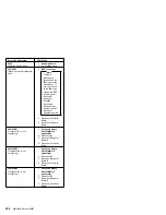 Предварительный просмотр 208 страницы IBM 8500R - Netfinity - 8681 Hardware Maintenance Manual