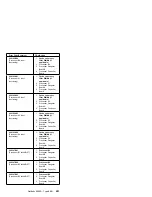 Предварительный просмотр 209 страницы IBM 8500R - Netfinity - 8681 Hardware Maintenance Manual