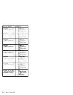 Предварительный просмотр 210 страницы IBM 8500R - Netfinity - 8681 Hardware Maintenance Manual