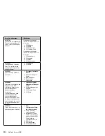 Предварительный просмотр 212 страницы IBM 8500R - Netfinity - 8681 Hardware Maintenance Manual