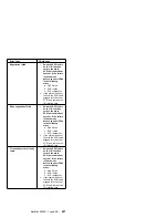 Предварительный просмотр 215 страницы IBM 8500R - Netfinity - 8681 Hardware Maintenance Manual