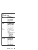 Предварительный просмотр 231 страницы IBM 8500R - Netfinity - 8681 Hardware Maintenance Manual