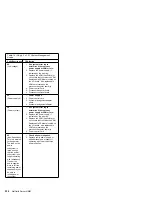 Предварительный просмотр 232 страницы IBM 8500R - Netfinity - 8681 Hardware Maintenance Manual