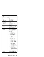 Предварительный просмотр 233 страницы IBM 8500R - Netfinity - 8681 Hardware Maintenance Manual