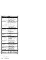 Предварительный просмотр 236 страницы IBM 8500R - Netfinity - 8681 Hardware Maintenance Manual