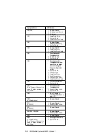 Preview for 12 page of IBM 8543 Service Manual