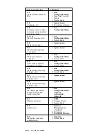 Предварительный просмотр 117 страницы IBM 8639 - PC Server 325 Hardware Maintenance Manual