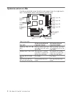 Preview for 28 page of IBM 8647 - Eserver xSeries 225 Installation Manual