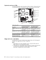 Preview for 36 page of IBM 8647 - Eserver xSeries 225 Maintenance And Troubleshooting Manual