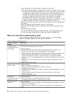 Preview for 40 page of IBM 8647 - Eserver xSeries 225 Maintenance And Troubleshooting Manual