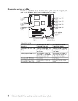 Preview for 46 page of IBM 8647 - Eserver xSeries 225 Maintenance And Troubleshooting Manual