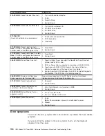 Preview for 116 page of IBM 8649 - Eserver xSeries 225 Maintenance And Troubleshooting Manual