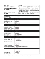 Preview for 118 page of IBM 8649 - Eserver xSeries 225 Maintenance And Troubleshooting Manual