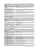 Preview for 125 page of IBM 8649 - Eserver xSeries 225 Maintenance And Troubleshooting Manual