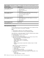 Preview for 128 page of IBM 8649 - Eserver xSeries 225 Maintenance And Troubleshooting Manual