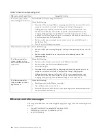 Preview for 28 page of IBM 8654 - Eserver xSeries 330 Hardware Maintenance Manual