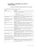 Preview for 29 page of IBM 8654 - Eserver xSeries 330 Hardware Maintenance Manual