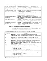 Preview for 30 page of IBM 8654 - Eserver xSeries 330 Hardware Maintenance Manual