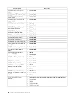 Preview for 92 page of IBM 8654 - Eserver xSeries 330 Hardware Maintenance Manual