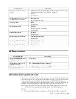 Preview for 93 page of IBM 8654 - Eserver xSeries 330 Hardware Maintenance Manual