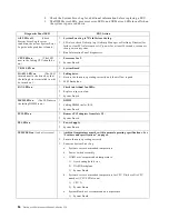 Preview for 94 page of IBM 8654 - Eserver xSeries 330 Hardware Maintenance Manual