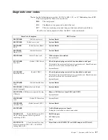 Preview for 95 page of IBM 8654 - Eserver xSeries 330 Hardware Maintenance Manual