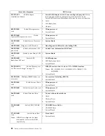 Preview for 96 page of IBM 8654 - Eserver xSeries 330 Hardware Maintenance Manual