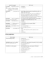 Preview for 97 page of IBM 8654 - Eserver xSeries 330 Hardware Maintenance Manual