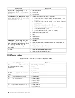 Preview for 98 page of IBM 8654 - Eserver xSeries 330 Hardware Maintenance Manual