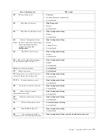 Preview for 99 page of IBM 8654 - Eserver xSeries 330 Hardware Maintenance Manual