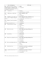 Preview for 100 page of IBM 8654 - Eserver xSeries 330 Hardware Maintenance Manual