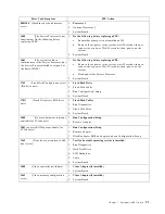 Preview for 101 page of IBM 8654 - Eserver xSeries 330 Hardware Maintenance Manual