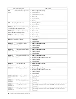 Preview for 102 page of IBM 8654 - Eserver xSeries 330 Hardware Maintenance Manual