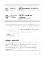 Preview for 103 page of IBM 8654 - Eserver xSeries 330 Hardware Maintenance Manual