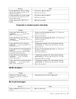 Preview for 105 page of IBM 8654 - Eserver xSeries 330 Hardware Maintenance Manual