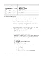 Preview for 106 page of IBM 8654 - Eserver xSeries 330 Hardware Maintenance Manual