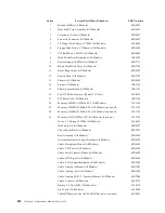 Preview for 110 page of IBM 8654 - Eserver xSeries 330 Hardware Maintenance Manual