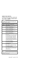 Preview for 155 page of IBM 86594RY - Netfinity 5000 - 4RY Hardware Maintenance Manual