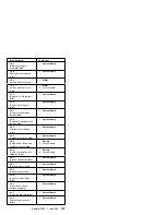 Preview for 161 page of IBM 86594RY - Netfinity 5000 - 4RY Hardware Maintenance Manual