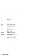 Preview for 62 page of IBM 866011U - Netfinity 5500 - 8660 Hardware Maintenance Manual