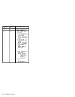 Preview for 88 page of IBM 866011U - Netfinity 5500 - 8660 Hardware Maintenance Manual