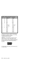 Preview for 176 page of IBM 866011U - Netfinity 5500 - 8660 Hardware Maintenance Manual