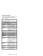 Preview for 265 page of IBM 866011U - Netfinity 5500 - 8660 Hardware Maintenance Manual