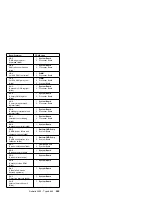 Preview for 273 page of IBM 866011U - Netfinity 5500 - 8660 Hardware Maintenance Manual