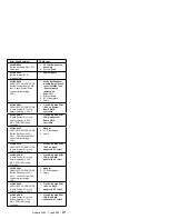 Preview for 279 page of IBM 866011U - Netfinity 5500 - 8660 Hardware Maintenance Manual