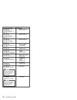 Preview for 282 page of IBM 866011U - Netfinity 5500 - 8660 Hardware Maintenance Manual